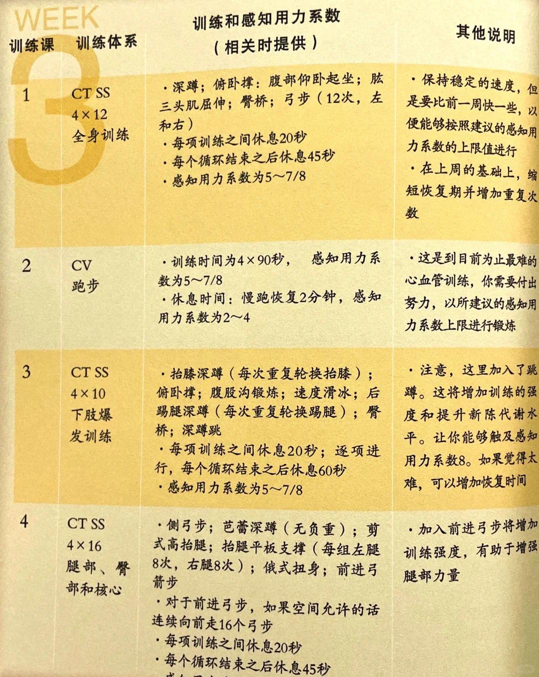 乐鱼体育：体能训练的挑战：如何提高运动员的耐力