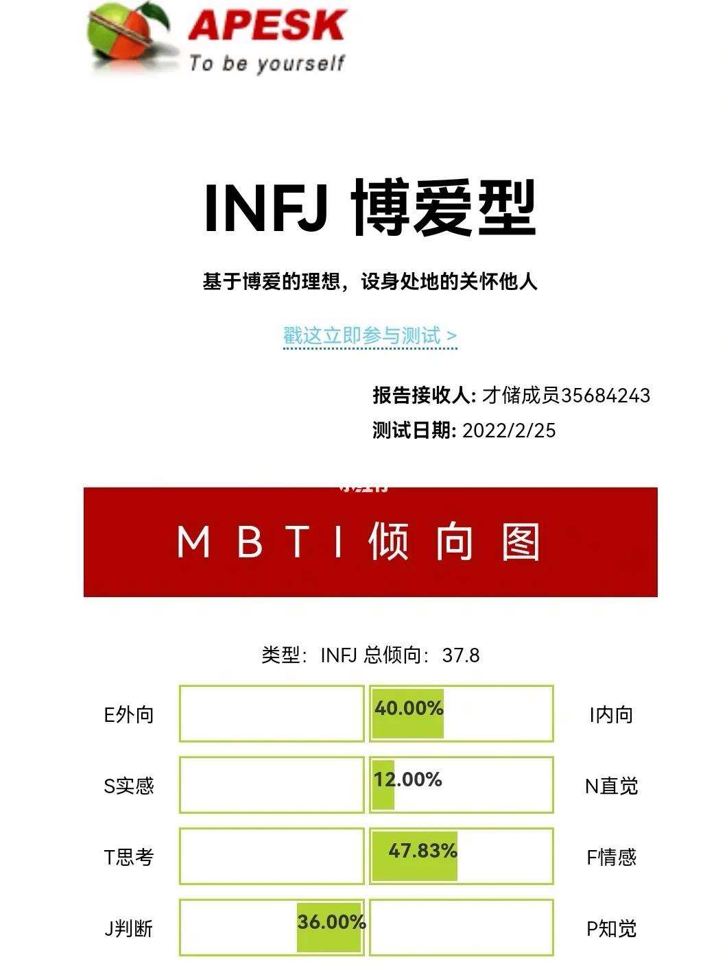 乐鱼体育:中国足球留洋球员的职业生涯规划与管理：基于MBTI性格测试的简单介绍